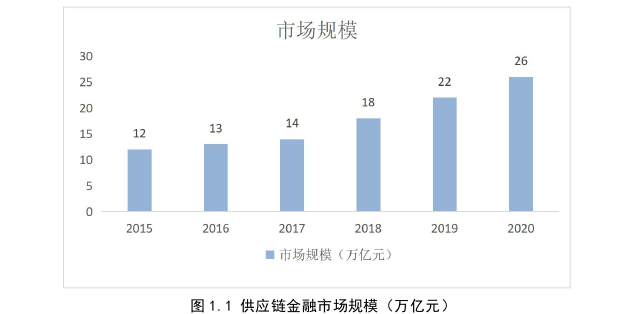 供应链论文怎么写