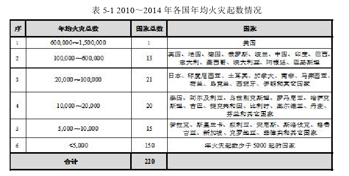 公共管理论文参考