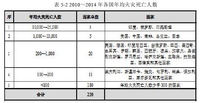 公共管理论文怎么写