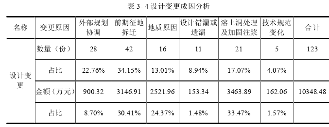 建筑工程管理论文参考