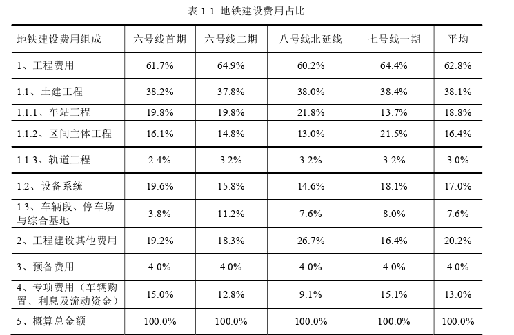 建筑工程管理论文怎么写