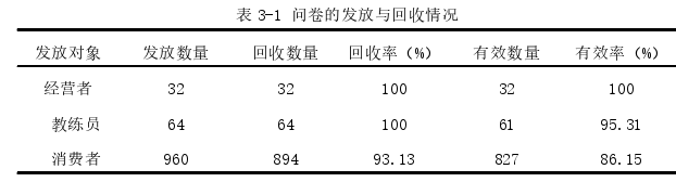 硕士论文怎么写