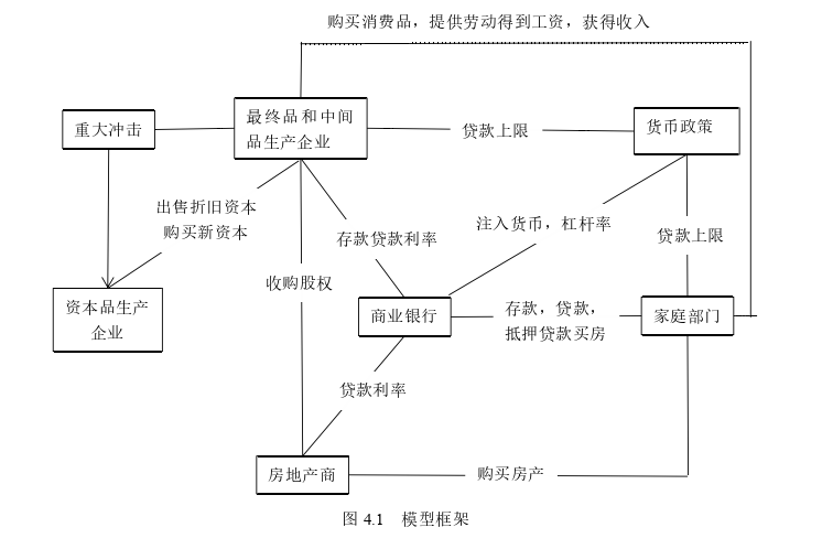 金融论文怎么写