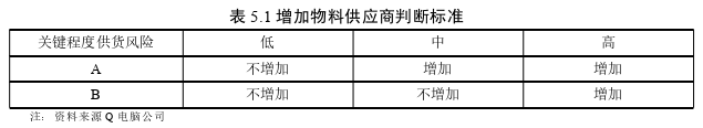 质量管理论文参考