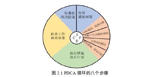 质量管理论文怎么写