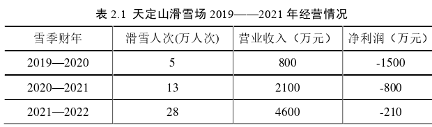 战略管理论文怎么写