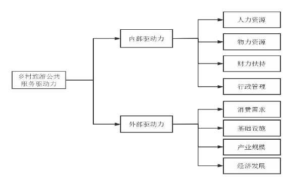 旅游管理论文参考