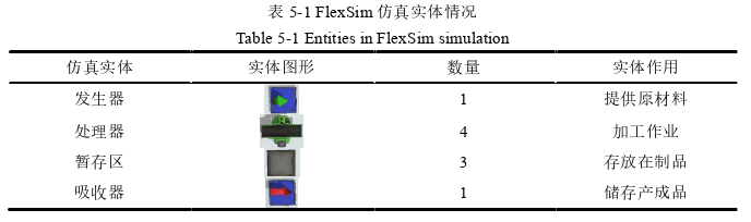 生产管理论文参考