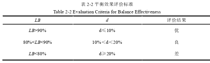 生产管理论文怎么写