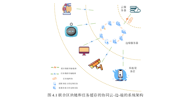 计算机软件论文参考