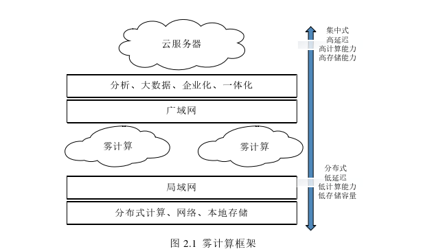 计算机软件论文怎么写