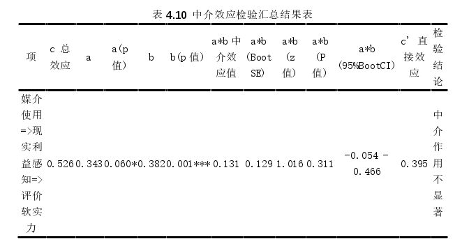 新闻学论文参考