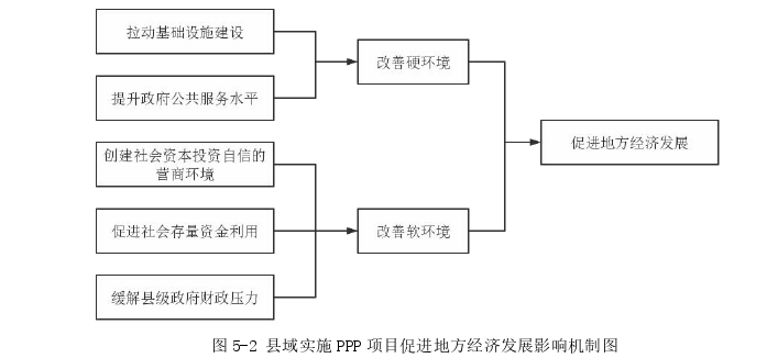 项目管理论文参考