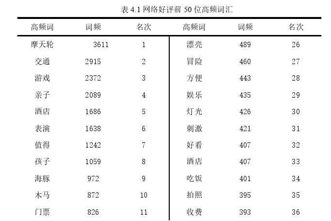 旅游管理论文参考