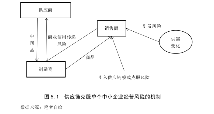 企业管理论文参考