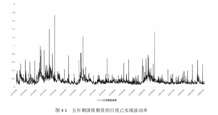 金融论文参考