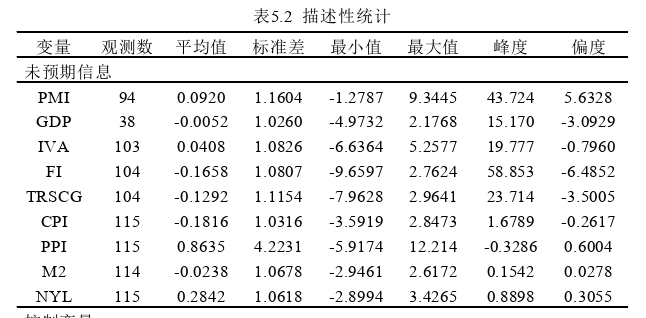 金融论文怎么写