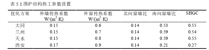 建筑工程管理论文参考