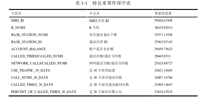 计算机论文范文参考