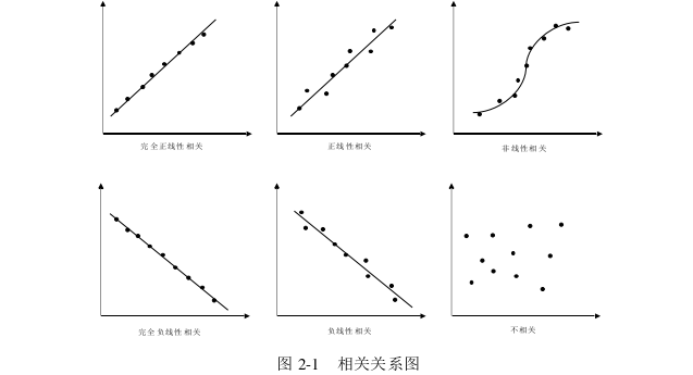 计算机论文范文怎么写