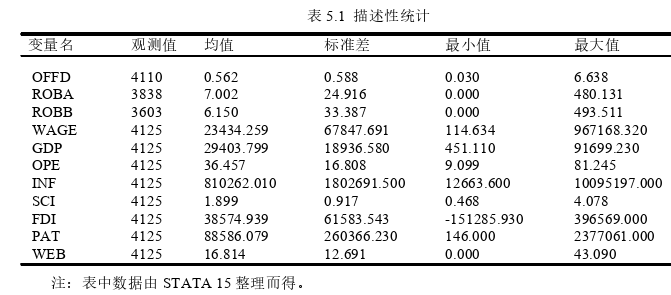 国际贸易论文参考