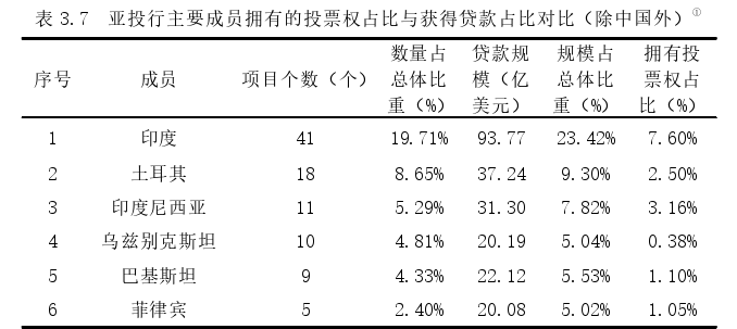 国际金融论文参考