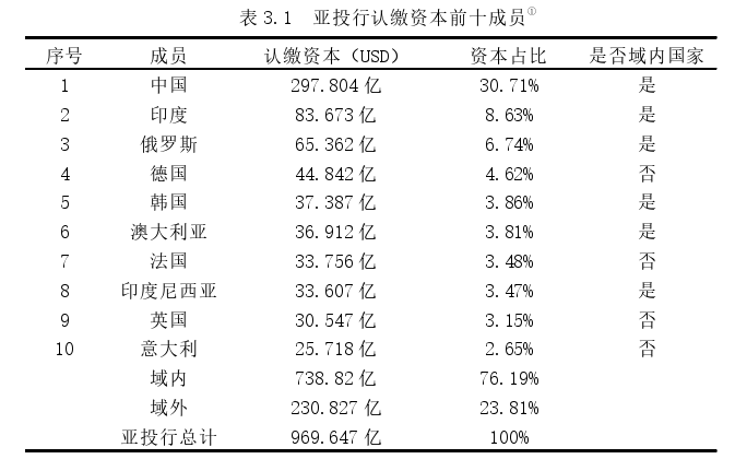 国际金融论文怎么写