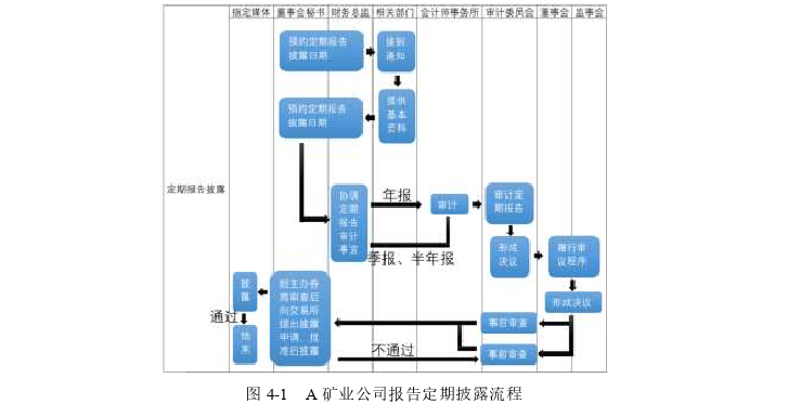 工商管理论文参考