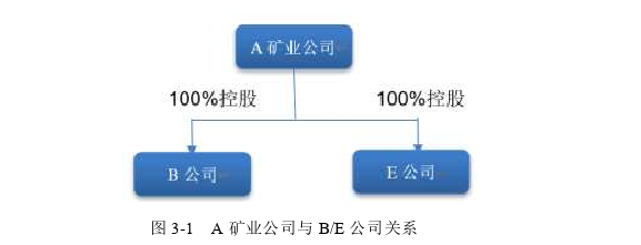 工商管理论文怎么写