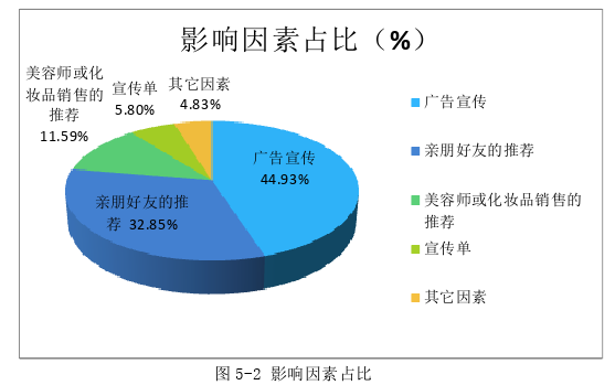 市场营销论文参考