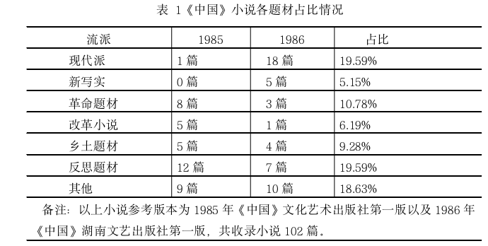 当代文学论文怎么写