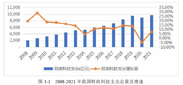 财政税收论文怎么写