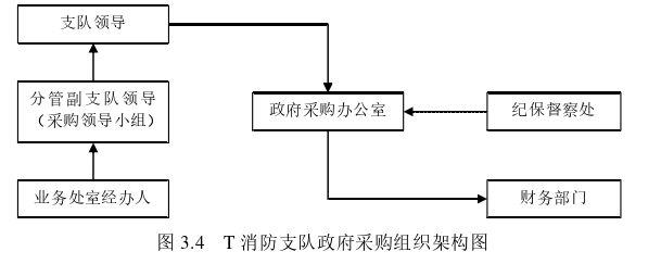 会计论文参考