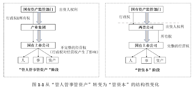 博士论文怎么写