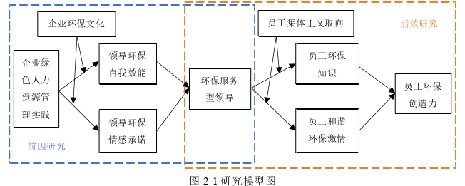 企业管理论文参考