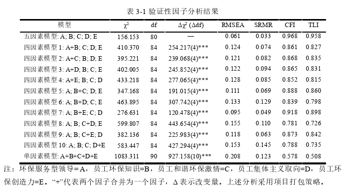 企业管理论文怎么写