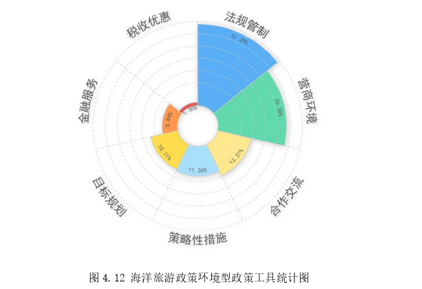 旅游管理论文参考