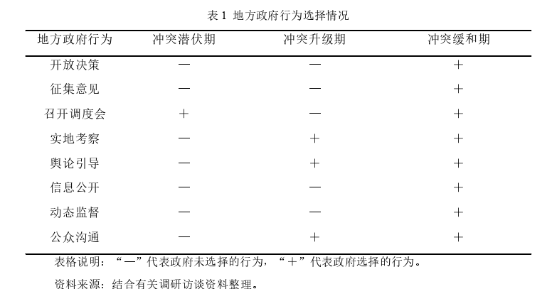 行政管理论文参考