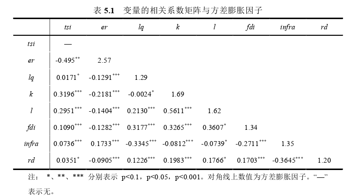 国际贸易论文参考