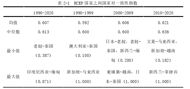 国际商务管理论文参考