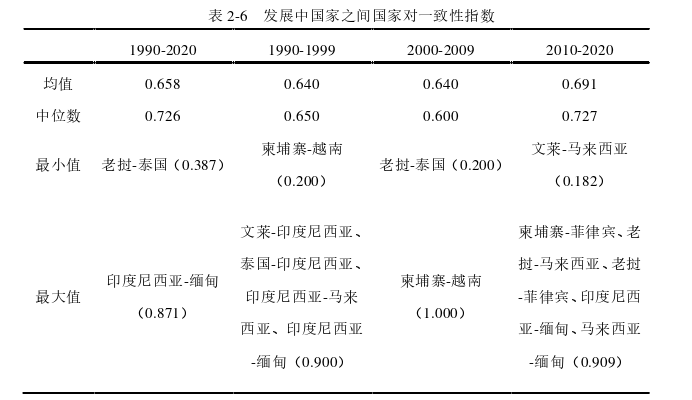 国际商务管理论文怎么写