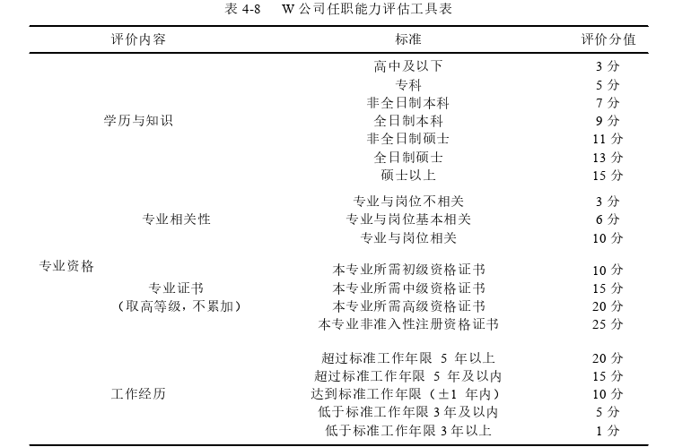 人力资源管理论文参考