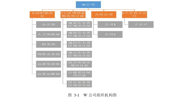 人力资源管理论文怎么写