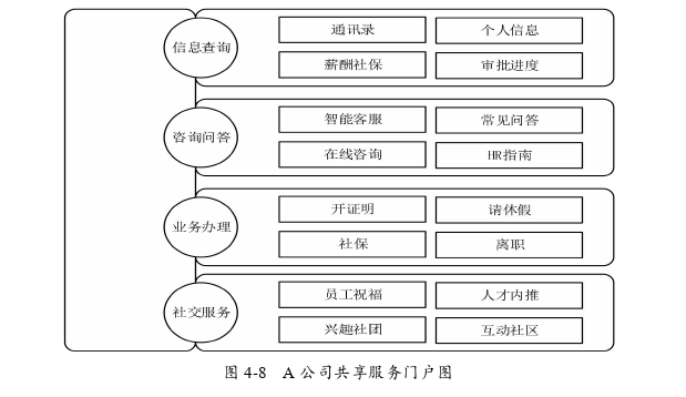 人力资源管理论文参考