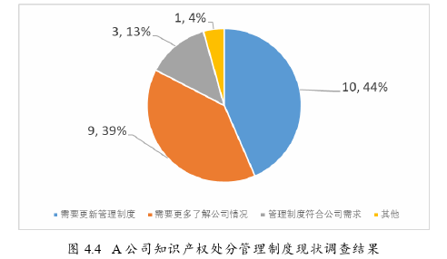 运营管理论文参考