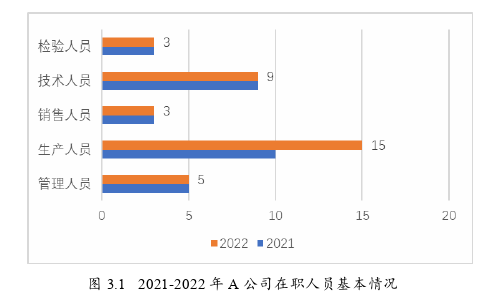 运营管理论文怎么写