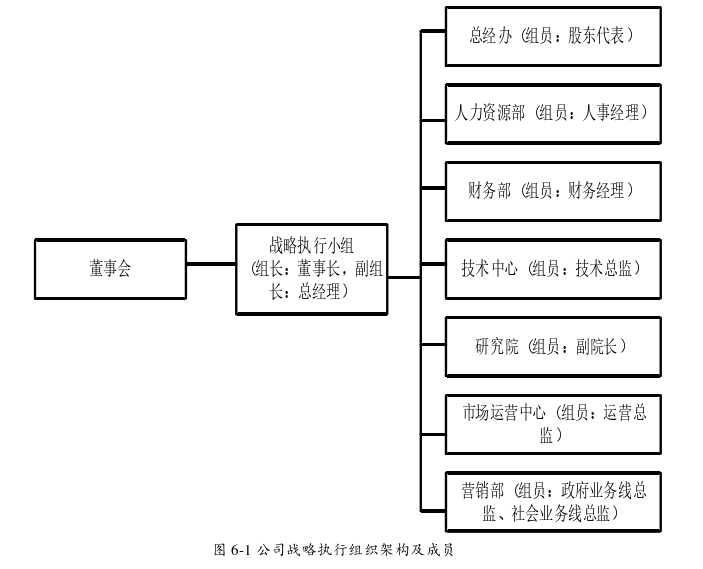 战略管理论文参考