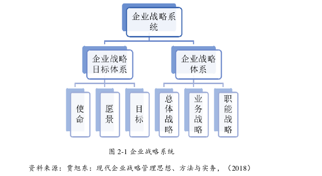 战略管理论文怎么写