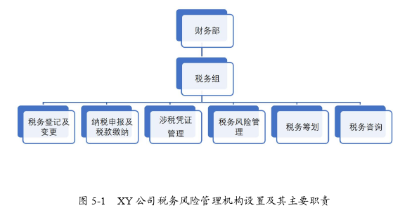 中国税务论文参考