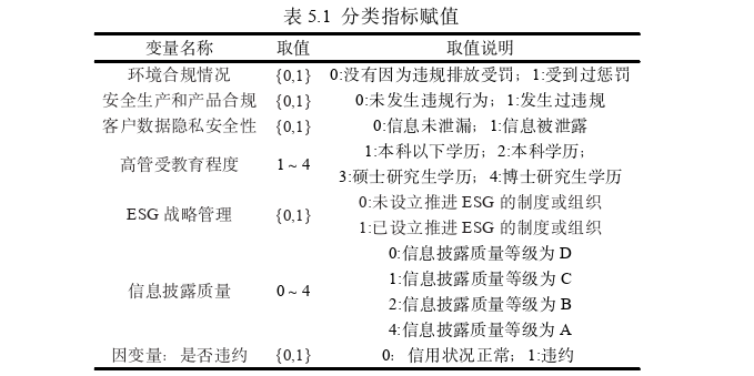 金融论文参考